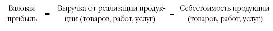 Расходы фирмы. Бухгалтерский и налоговый учет. Полное практическое руководство