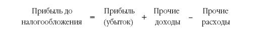 Расходы фирмы. Бухгалтерский и налоговый учет. Полное практическое руководство