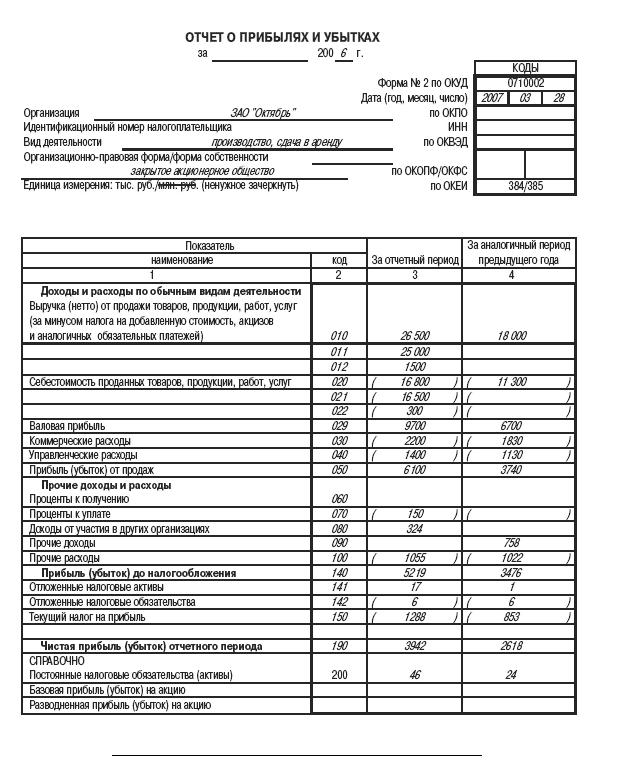 Расходы фирмы. Бухгалтерский и налоговый учет. Полное практическое руководство