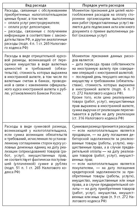 Расходы фирмы. Бухгалтерский и налоговый учет. Полное практическое руководство