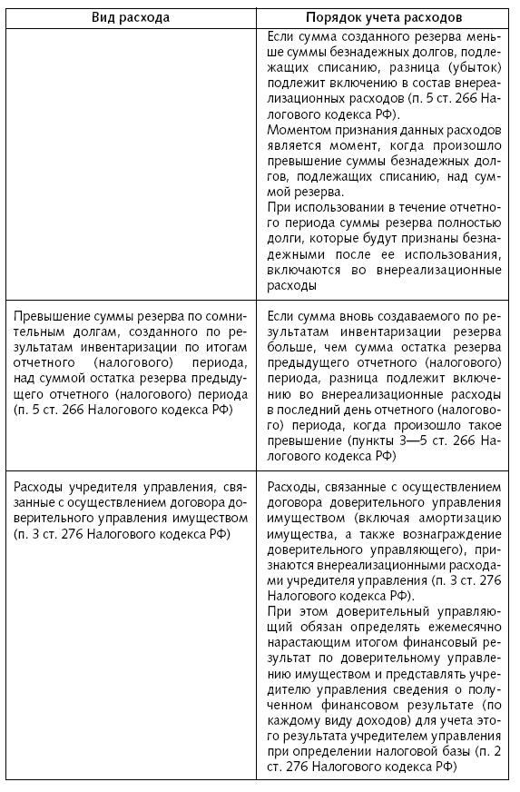 Расходы фирмы. Бухгалтерский и налоговый учет. Полное практическое руководство