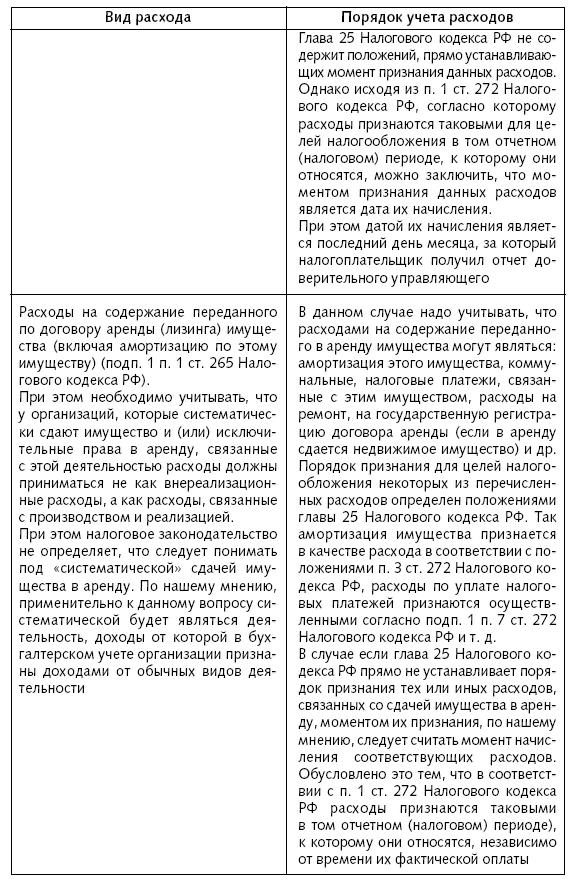Расходы фирмы. Бухгалтерский и налоговый учет. Полное практическое руководство