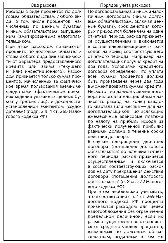 Расходы фирмы. Бухгалтерский и налоговый учет. Полное практическое руководство