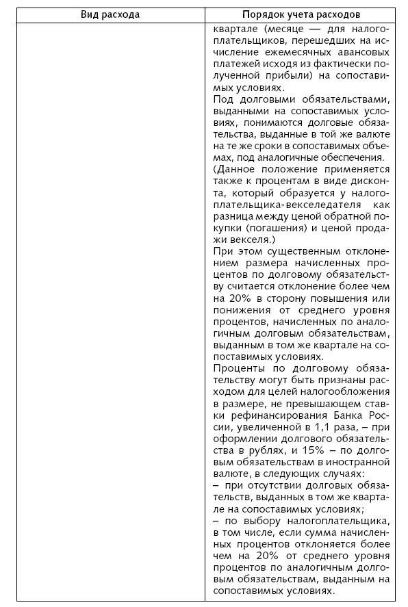 Расходы фирмы. Бухгалтерский и налоговый учет. Полное практическое руководство
