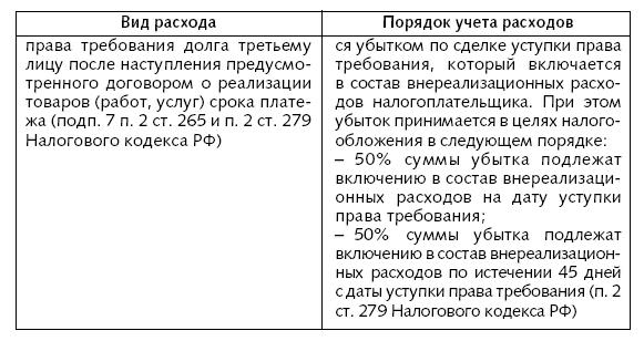 Расходы фирмы. Бухгалтерский и налоговый учет. Полное практическое руководство