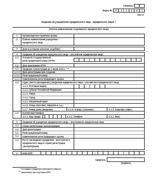Акционерные общества. ОАО и ЗАО. От создания до ликвидации