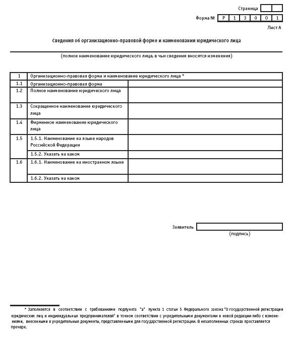Акционерные общества. ОАО и ЗАО. От создания до ликвидации