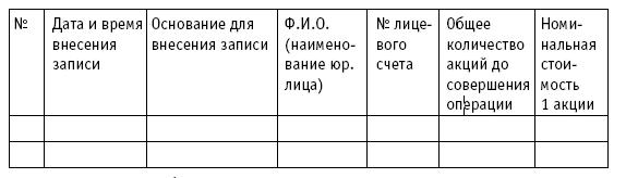 Акционерные общества. ОАО и ЗАО. От создания до ликвидации