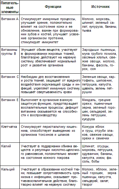 Шиншиллы