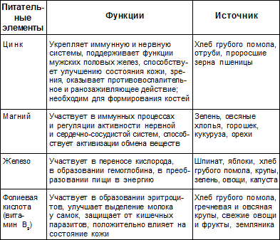 Шиншиллы