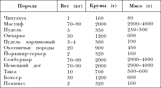 Собаки от А до Я