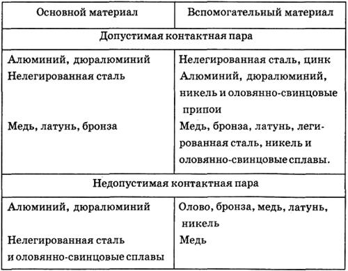 Телевизионные антенны
