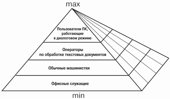 Компьютер - убийца