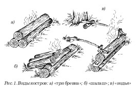 Охота по перу