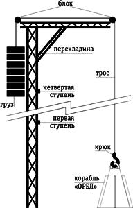 Истерия СССР