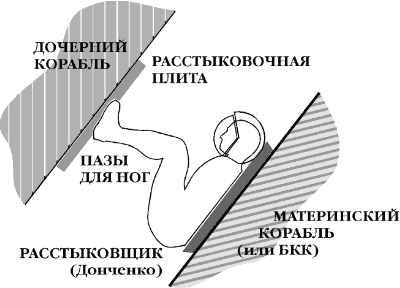 Истерия СССР