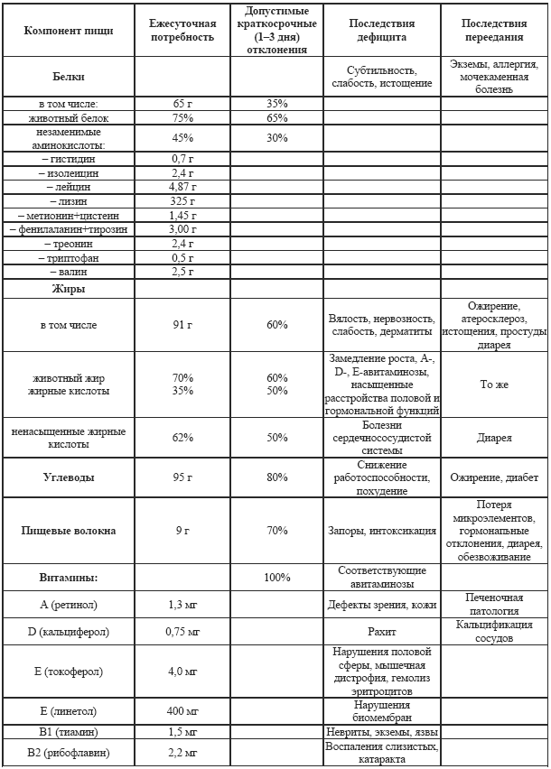 Допинги в собаководстве