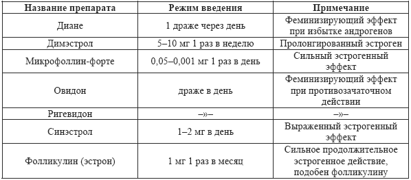 Допинги в собаководстве