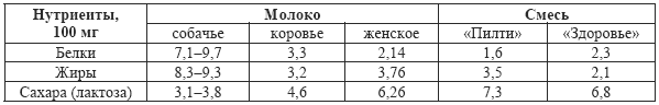 Допинги в собаководстве