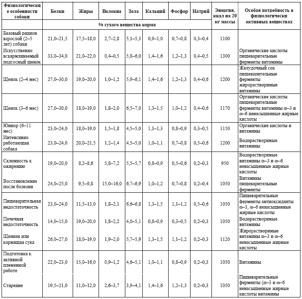 Допинги в собаководстве