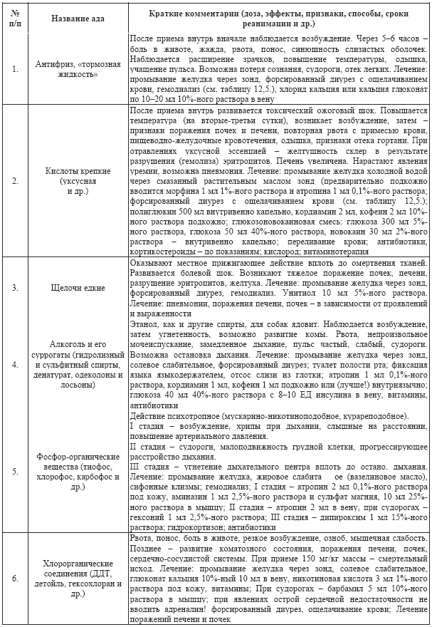 Допинги в собаководстве