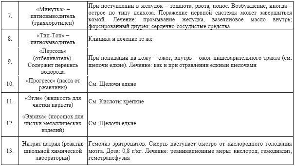 Допинги в собаководстве