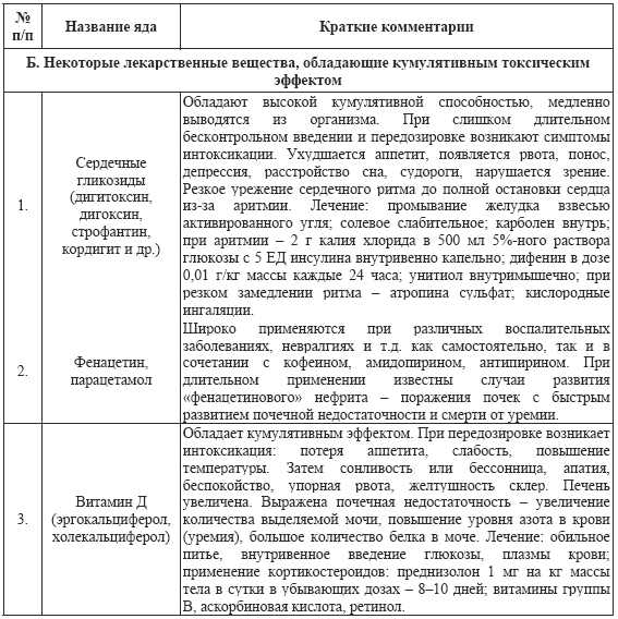 Допинги в собаководстве