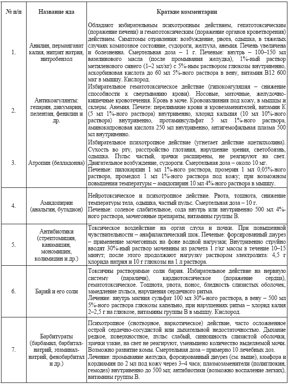 Допинги в собаководстве