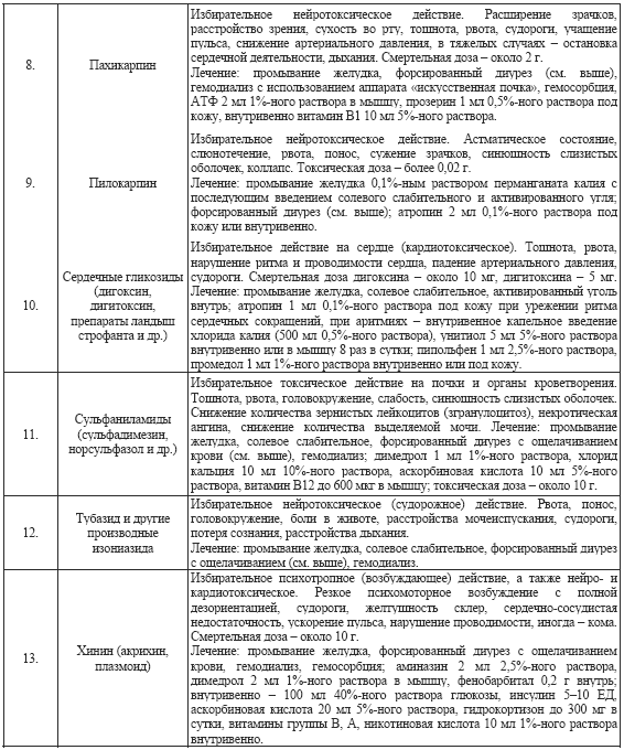 Допинги в собаководстве