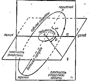 Лаплас