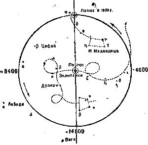 Лаплас
