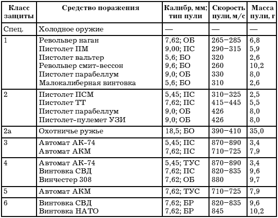 Техническое обеспечение безопасности бизнеса