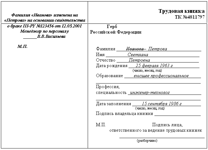 Запись об образовании внесена. Запись об образовании внесена. Запись об образовании внесена. Запись об образовании внесена. Запись об образовании внесена.