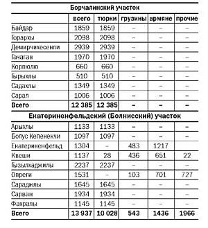 Азербайджанцы Грузии