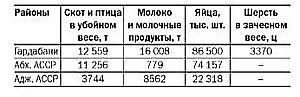 Азербайджанцы Грузии