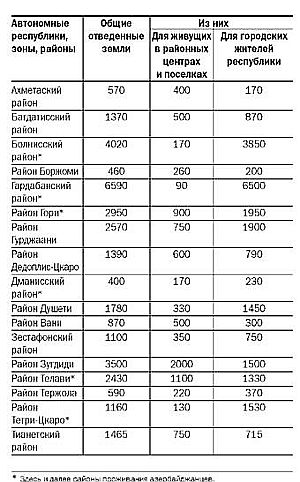 Азербайджанцы Грузии