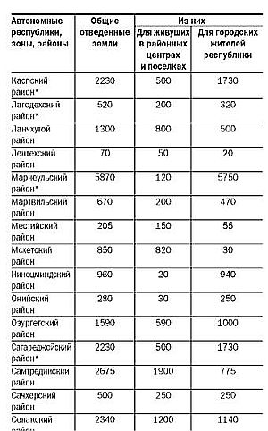 Азербайджанцы Грузии