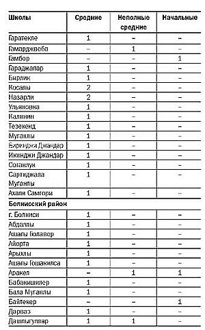 Азербайджанцы Грузии