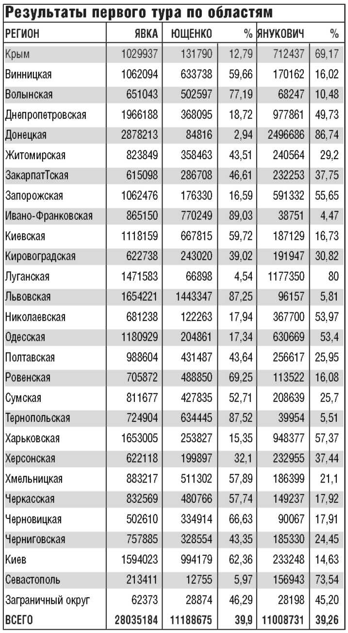 «Оранжевая революция». Украинская версия