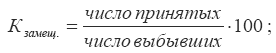 Экономическая статистика. Шпаргалка