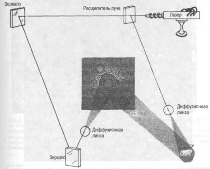 Голографическая Вселенная