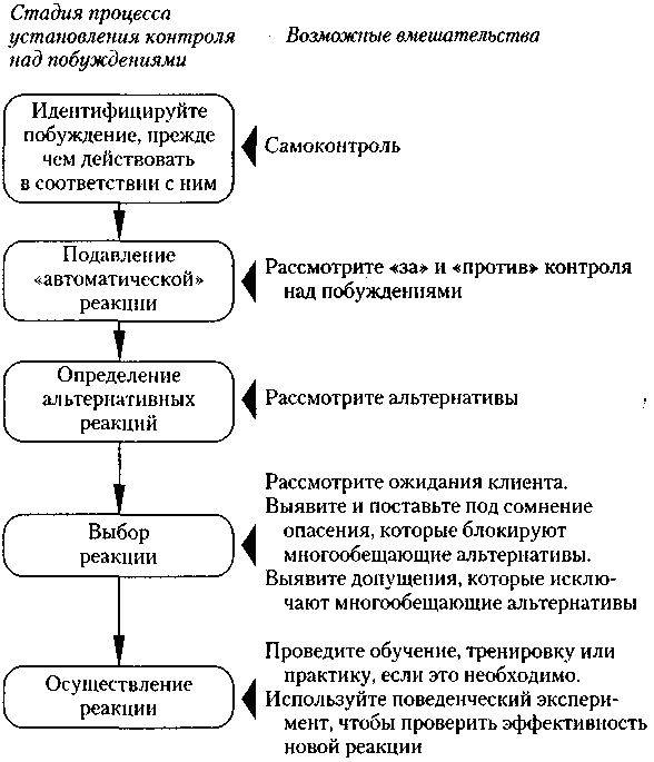Когнитивная психотерапия расстройств личности