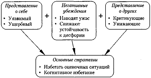Когнитивная психотерапия расстройств личности