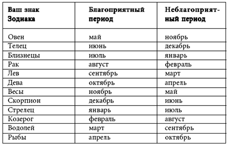 Ритуалы денежной магии