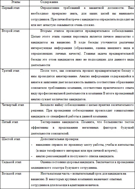 Нестандартные методы оценки персонала