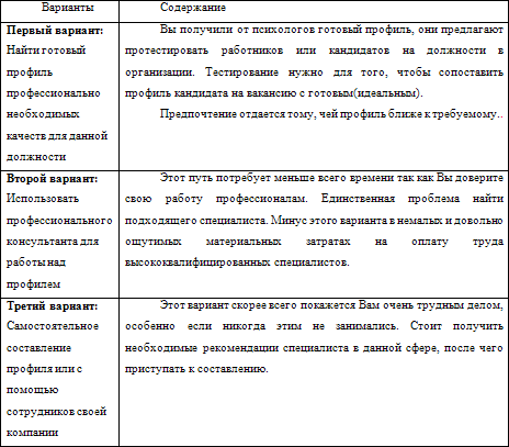 Нестандартные методы оценки персонала