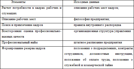 Нестандартные методы оценки персонала