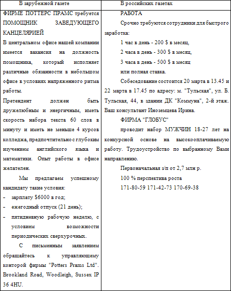 Нестандартные методы оценки персонала