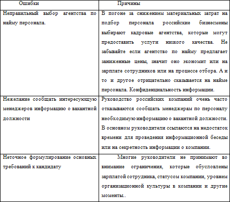 Нестандартные методы оценки персонала