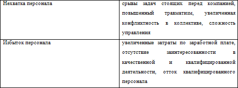 Нестандартные методы оценки персонала